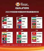 配对确定 FIFA 世界杯 26 亚洲区预选赛决赛（预选赛第三场）